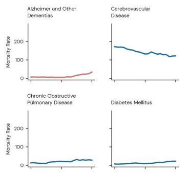 Mortality Rates by Disease in Greece
