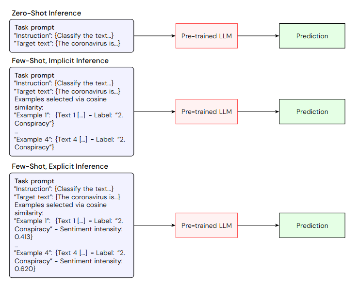 An extension to RAEmoLLM - Affective Misinformation Detection Framework