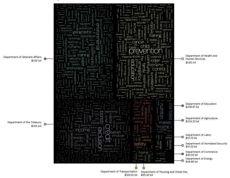 U.S. Federal Funding Freeze Visualization